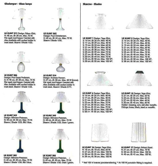 Le klint Overview of Models